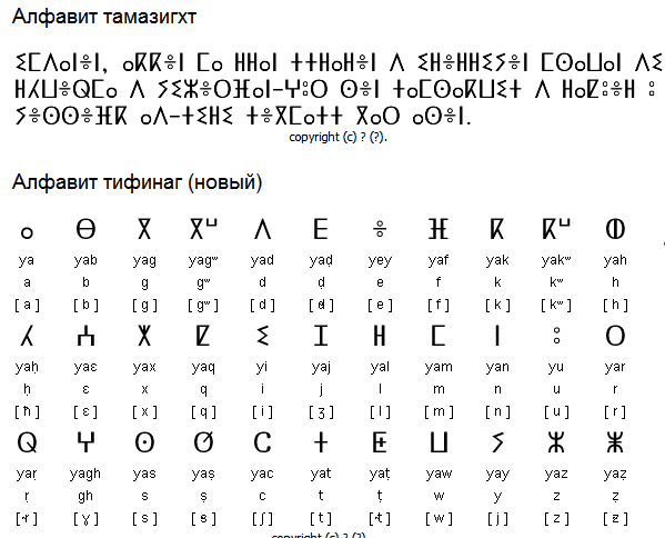 Алфавіт берберів