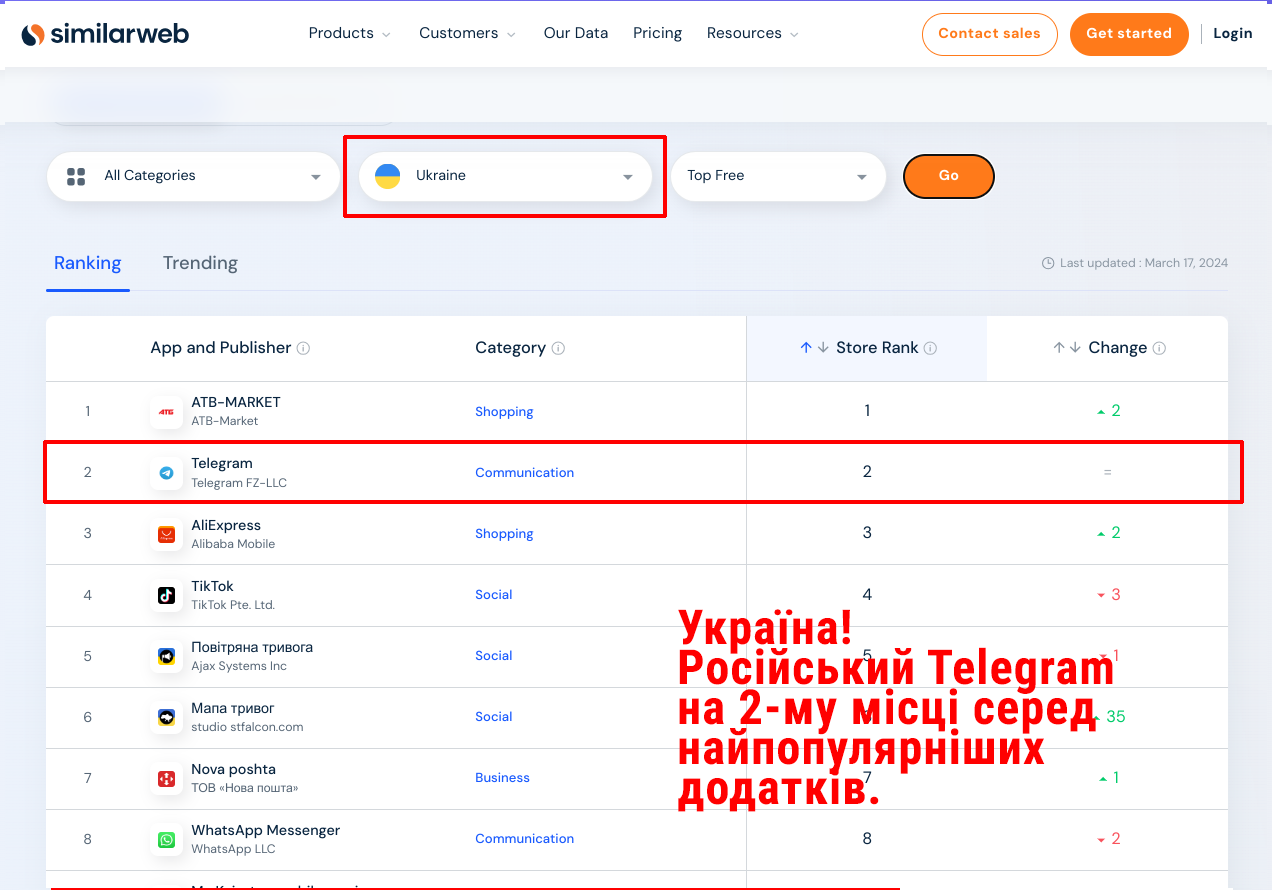 telegram-stats-ukraine